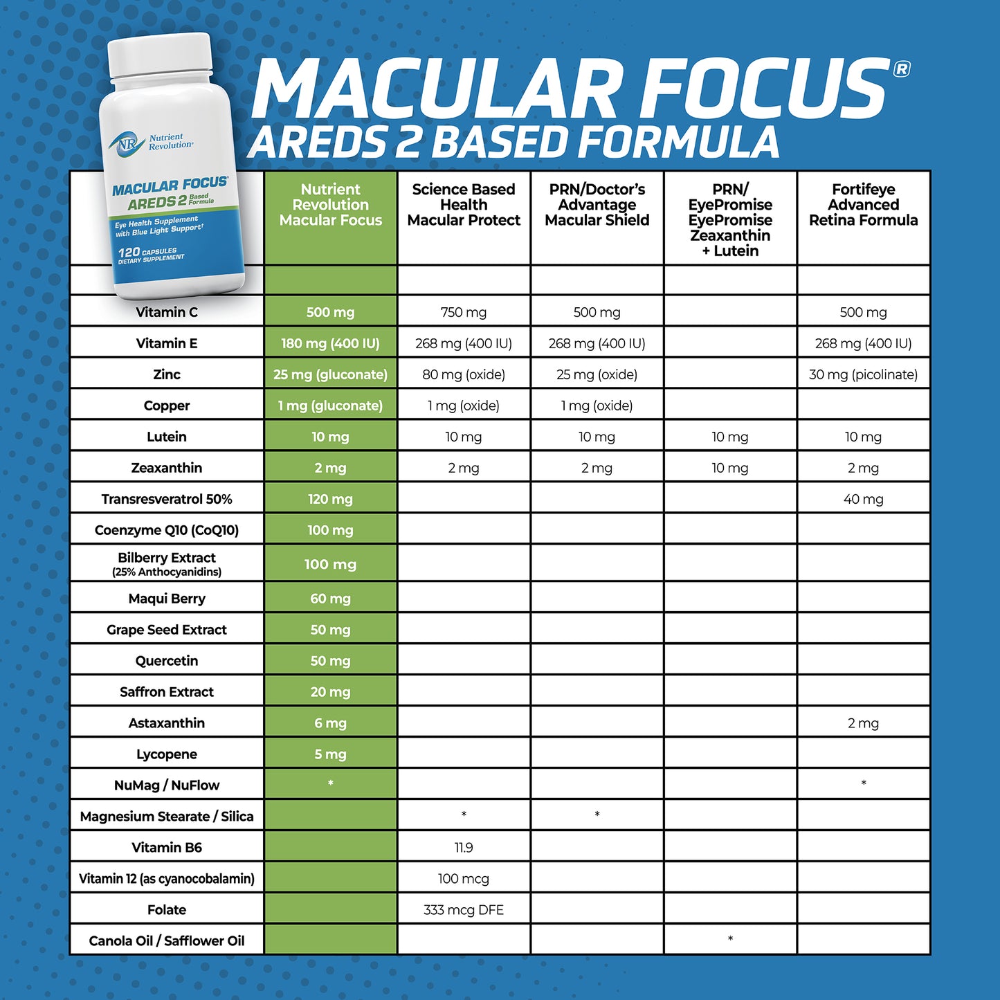 Macular Focus®