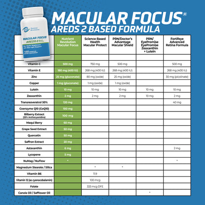 Macular Focus®